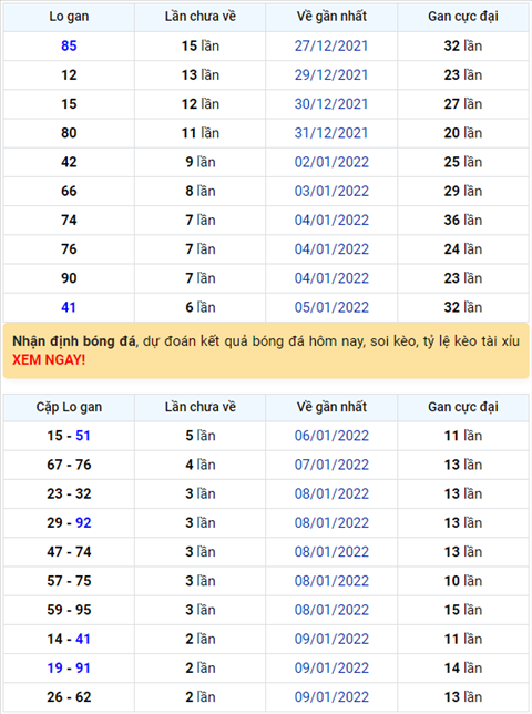 Bình luận KQXSMB 12012022 đặc biệt tiếp tục về xỉu hình ảnh Binh luan KQXSMB 12012022 dac biet tiep tuc ve xiu hinh anh