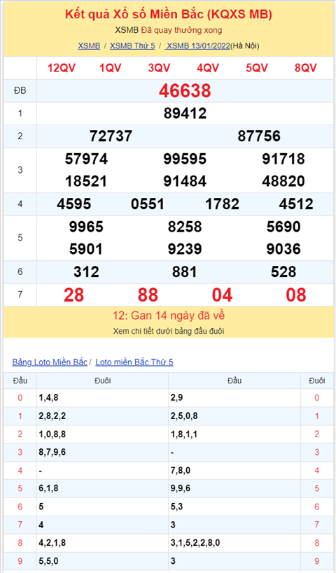 Bình luận KQXSMB 13012022 lại xuất hiện 12 về tới 3 lần hình ảnh 2 Binh luan KQXSMB 13012022 lai xuat hien 12 ve toi 3 lan hinh anh 2