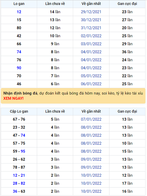 Bình luận KQXSMB 13012022 lại xuất hiện 12 về tới 3 lần hình ảnh Binh luan KQXSMB 13012022 lai xuat hien 12 ve toi 3 lan hinh anh