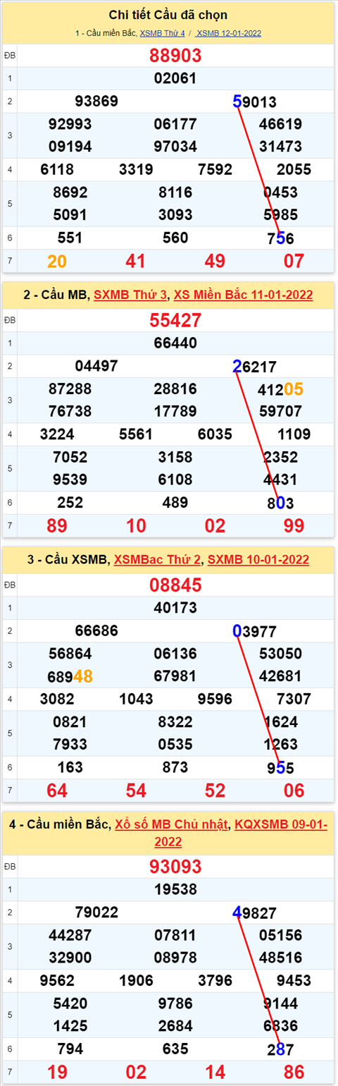 Lô kép XSMB 13012022 - Thống kê lô kép Miền bắc 1301 Thứ 5 hình ảnh 3 Lo kep XSMB 13012022 - Thong ke lo kep Mien bac 1301 Thu 5 hinh anh 3