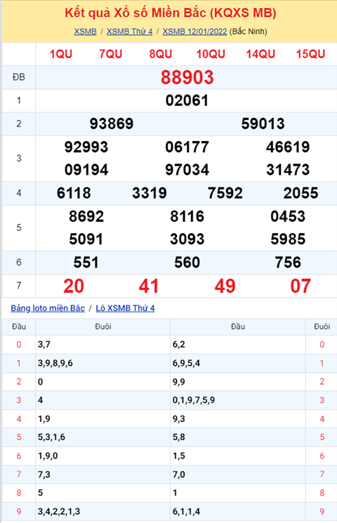 Phân tích XSMB 1301 thứ 5 - Thống kê KQXSMB Thứ 5 chính xác hình ảnh Phan tich XSMB 1301 thu 5 - Thong ke KQXSMB Thu 5 chinh xac hinh anh