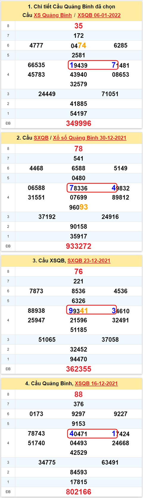 Thống kê XSMT 13012022 - Phân tích Xổ số Miền Trung 13-01 Thứ 5 hình ảnh 2 Thong ke XSMT 13012022 - Phan tich Xo so Mien Trung 13-01 Thu 5 hinh anh 2
