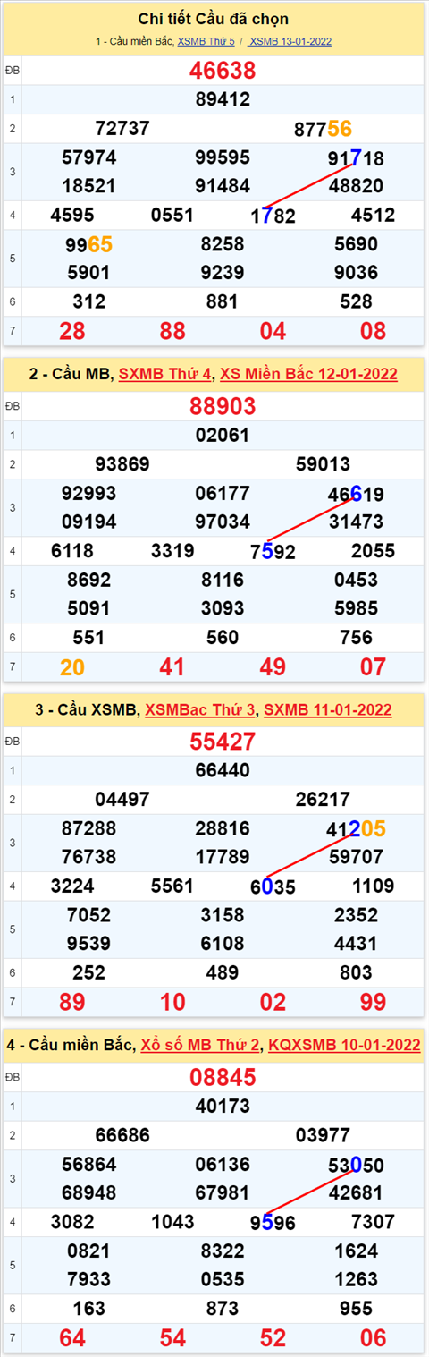 Lô kép XSMB 14012022 - Thống kê lô kép Miền bắc 1401 Thứ 6 hình ảnh 3 Lo kep XSMB 14012022 - Thong ke lo kep Mien bac 1401 Thu 6 hinh anh 3