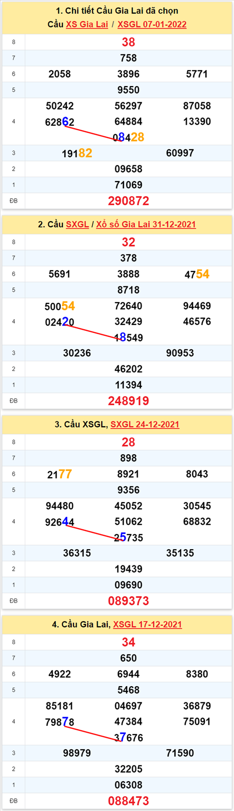 Thống kê XSMT 14012022 - Phân tích Xổ số Miền Trung 14-01 Thứ 6 hình ảnh Thong ke XSMT 14012022 - Phan tich Xo so Mien Trung 14-01 Thu 6 hinh anh