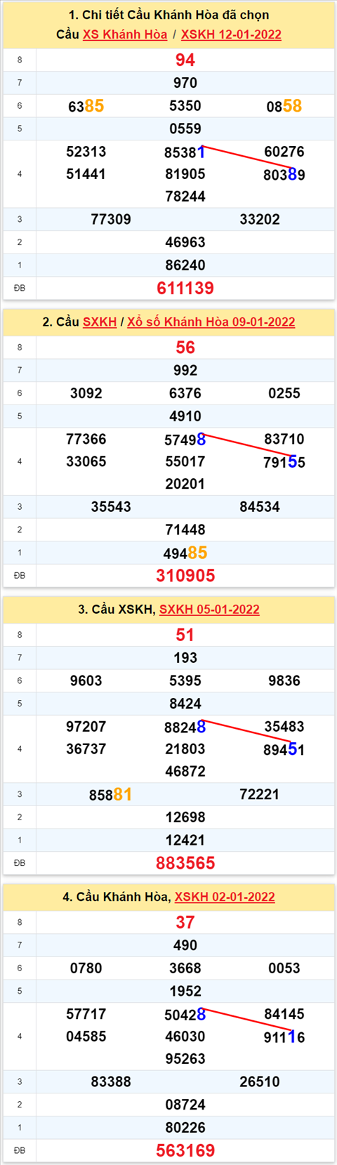 Thống kê XSMT 16012022 - Phân tích Xổ số Miền Trung 16-01 Chủ nhật hình ảnh Thong ke XSMT 16012022 - Phan tich Xo so Mien Trung 16-01 Chu nhat hinh anh