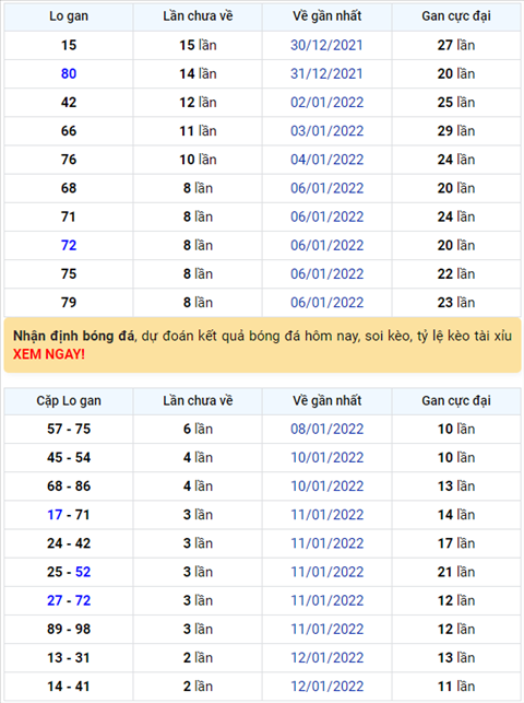 Bình luận KQXSMB 15012022 vậy là đã 6 ngày liên tiếp đặc biệt về xỉu hình ảnh Binh luan KQXSMB 15012022 vay la da 6 ngay lien tiep dac biet ve xiu hinh anh