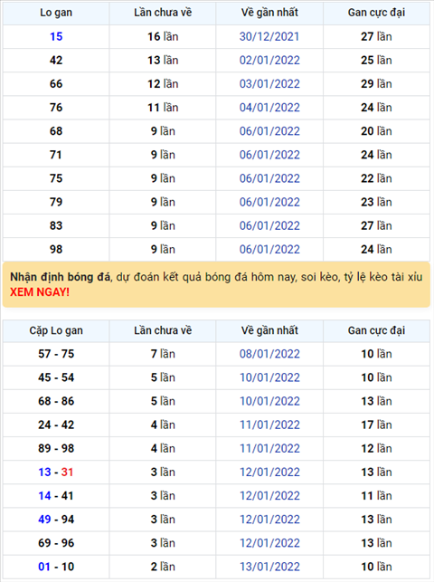 Bình luận KQXSMB 16012022 đã 7 ngày rồi đặc biệt về xỉu hình ảnh Binh luan KQXSMB 16012022 da 7 ngay roi dac biet ve xiu hinh anh