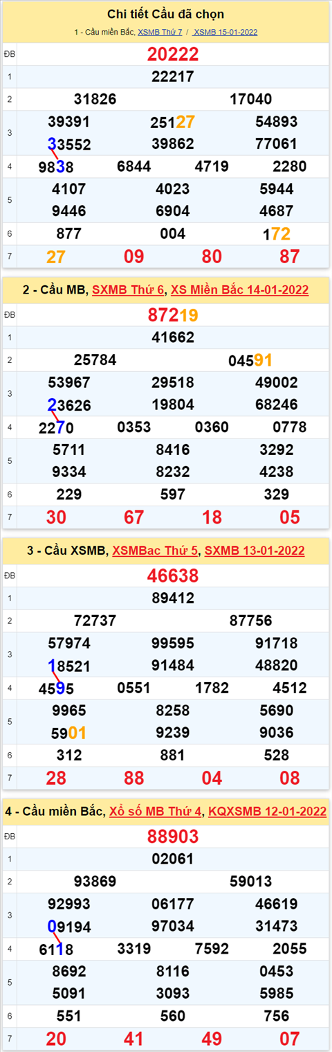 Lô kép XSMB 16012022 - Thống kê lô kép Miền bắc 1601 Chủ nhật hình ảnh 2 Lo kep XSMB 16012022 - Thong ke lo kep Mien bac 1601 Chu nhat hinh anh 2