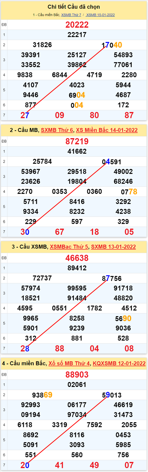 Lô kép XSMB 16012022 - Thống kê lô kép Miền bắc 1601 Chủ nhật hình ảnh 3 Lo kep XSMB 16012022 - Thong ke lo kep Mien bac 1601 Chu nhat hinh anh 3