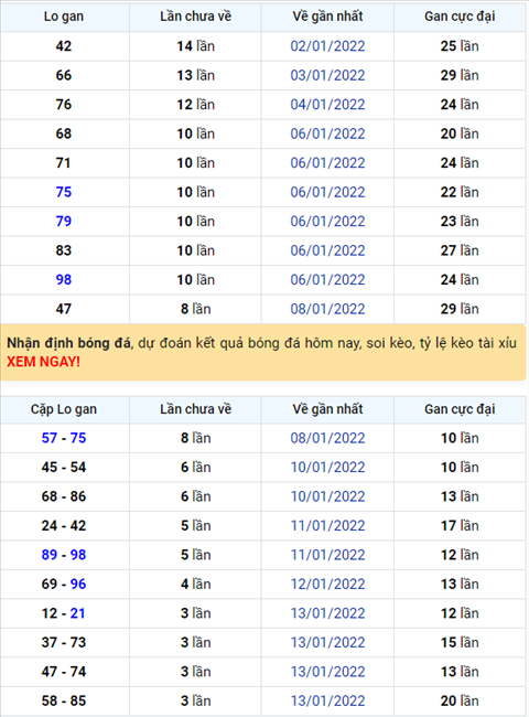 Bình luận KQXSMB 17012022 đặc biệt tiếp tục về xỉu ngày thứ 8 hình ảnh Binh luan KQXSMB 17012022 dac biet tiep tuc ve xiu ngay thu 8 hinh anh
