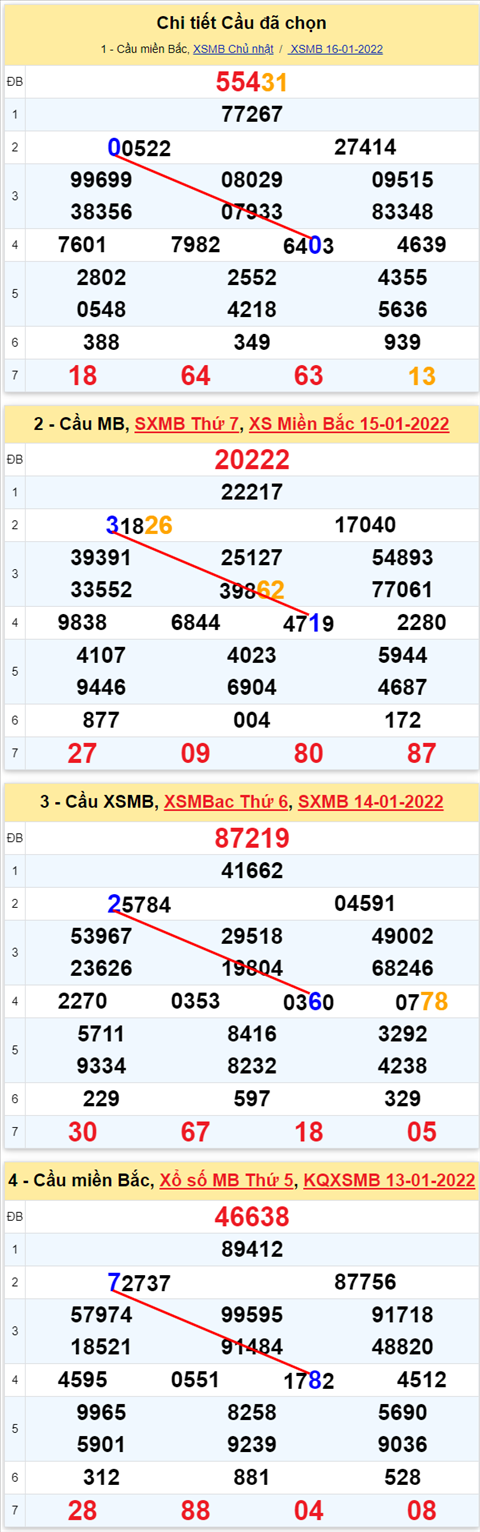 Lô kép XSMB 17012022 - Thống kê lô kép Miền bắc 1701 Thứ 2 hình ảnh 2 Lo kep XSMB 17012022 - Thong ke lo kep Mien bac 1701 Thu 2 hinh anh 2