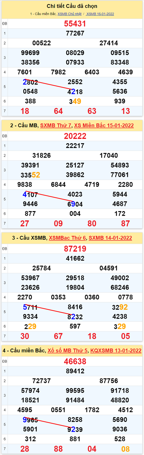 Lô kép XSMB 17012022 - Thống kê lô kép Miền bắc 1701 Thứ 2 hình ảnh 3 Lo kep XSMB 17012022 - Thong ke lo kep Mien bac 1701 Thu 2 hinh anh 3
