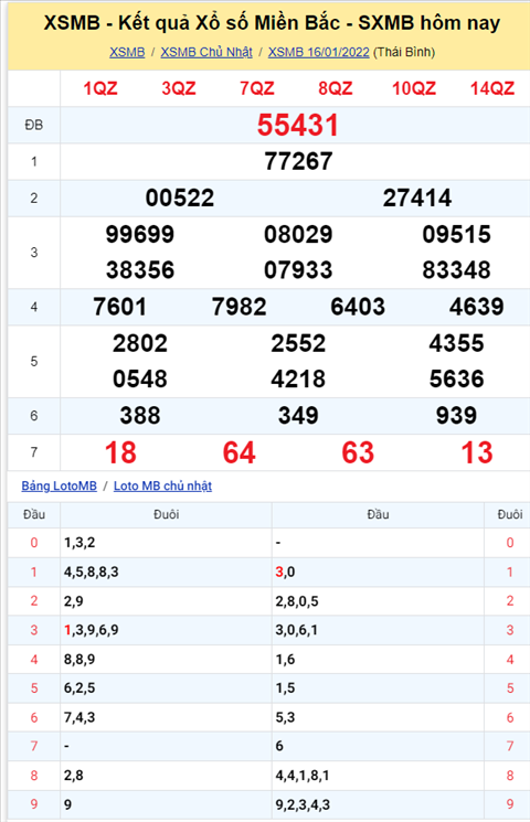 Phân tích XSMB 1701 Thứ 2 - Tham khảo XSMB Thứ 2 ngày 171 hình ảnh Phan tich XSMB 1701 Thu 2 - Tham khao XSMB Thu 2 ngay 171 hinh anh