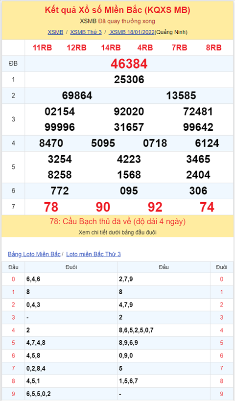 Bình luận KQXSMB 18012022 ơn giời đặc biệt đã chuyển qua về tài hình ảnh 2 Binh luan KQXSMB 18012022 on gioi dac biet da chuyen qua ve tai hinh anh 2