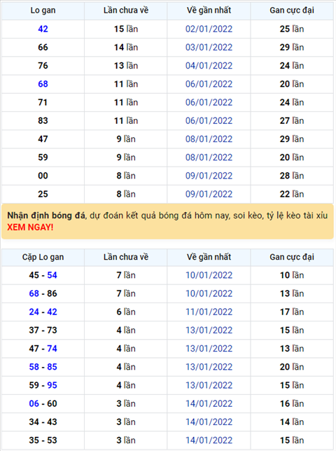 Bình luận KQXSMB 18012022 ơn giời đặc biệt đã chuyển qua về tài hình ảnh Binh luan KQXSMB 18012022 on gioi dac biet da chuyen qua ve tai hinh anh