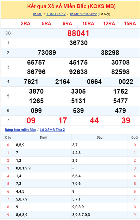 Phân tích XSMB 1801 Thứ 3 - Tham khảo KQXSMB Thứ 3 ngày 18-01 hình ảnh Phan tich XSMB 1801 Thu 3 - Tham khao KQXSMB Thu 3 ngay 18-01 hinh anh