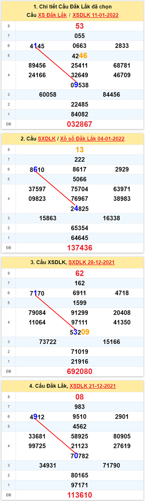 Thống kê XSMT 18012022 Thứ 3 - Phân tích XSMT Thứ 3 hôm nay hình ảnh Thong ke XSMT 18012022 Thu 3 - Phan tich XSMT Thu 3 hom nay hinh anh