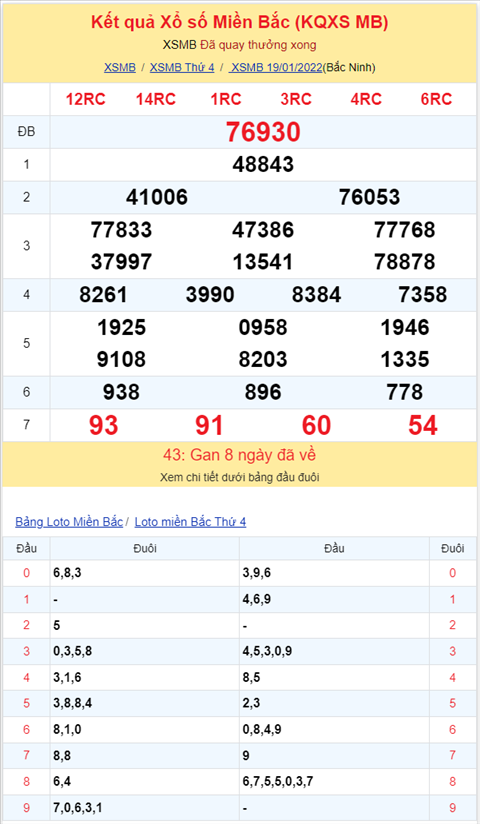 Bình luận KQXSMB 19012022 bảng kết quả không có đầu 1 hình ảnh 2 Binh luan KQXSMB 19012022 bang ket qua khong co dau 1 hinh anh 2