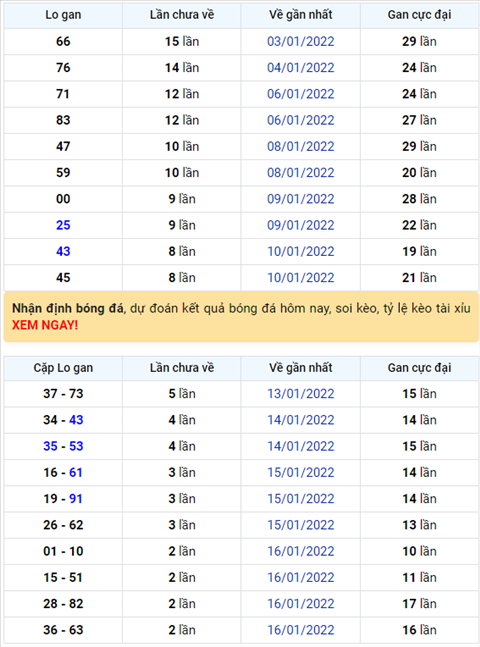Bình luận KQXSMB 19012022 bảng kết quả không có đầu 1 hình ảnh Binh luan KQXSMB 19012022 bang ket qua khong co dau 1 hinh anh