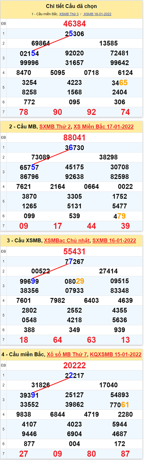 Lô kép XSMB 19012022 - Thống kê lô kép Miền bắc 1901 Thứ 4 hình ảnh 3 Lo kep XSMB 19012022 - Thong ke lo kep Mien bac 1901 Thu 4 hinh anh 3