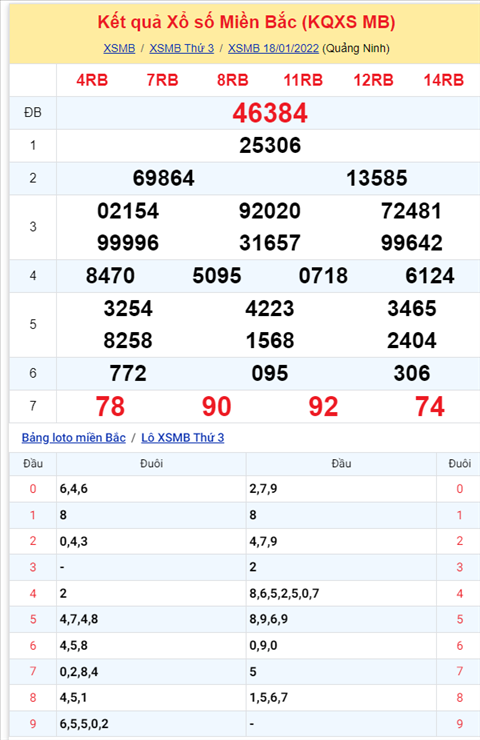 Phân tích XSMB 191 Thứ 4 - Tham khảo KQXSMB 191 hôm nay hình ảnh Phan tich XSMB 191 Thu 4 - Tham khao KQXSMB 191 hom nay hinh anh