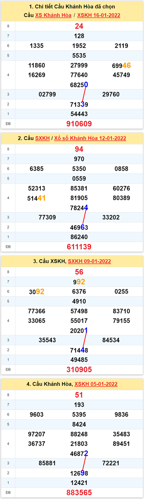 Thống kê XSMT 19012022 - Phân tích Xổ số Miền Trung 19-01 Thứ 4 hình ảnh Thong ke XSMT 19012022 - Phan tich Xo so Mien Trung 19-01 Thu 4 hinh anh