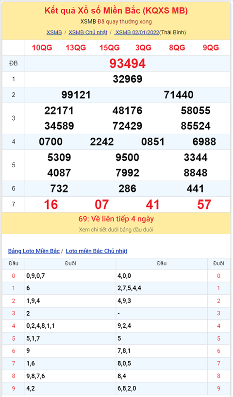 Bình luận KQXSMB 02012022 gan kép 55 đã xuất hiện sau 20 lần quay hình ảnh 2 Binh luan KQXSMB 02012022 gan kep 55 da xuat hien sau 20 lan quay hinh anh 2