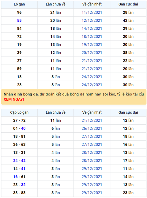 Bình luận KQXSMB 02012022 gan kép 55 đã xuất hiện sau 20 lần quay hình ảnh Binh luan KQXSMB 02012022 gan kep 55 da xuat hien sau 20 lan quay hinh anh