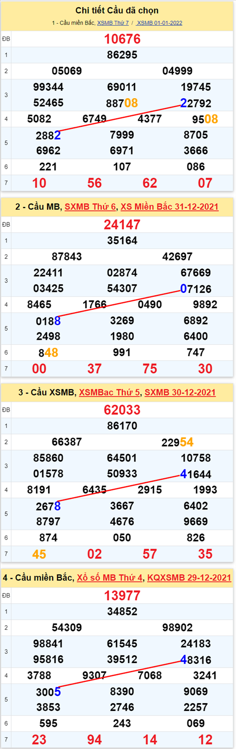 Lô kép XSMB 02012022 - Thống kê lô kép Miền Bắc 0201 Chủ nhật hình ảnh 2 Lo kep XSMB 02012022 - Thong ke lo kep Mien Bac 0201 Chu nhat hinh anh 2
