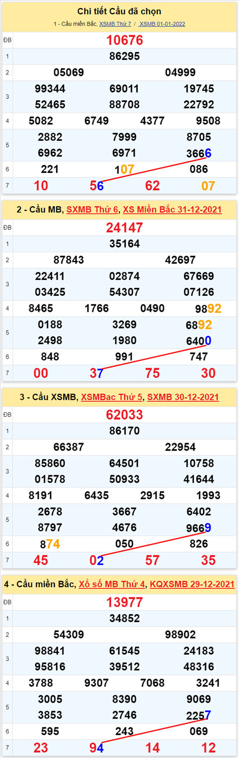 Lô kép XSMB 02012022 - Thống kê lô kép Miền Bắc 0201 Chủ nhật hình ảnh 3 Lo kep XSMB 02012022 - Thong ke lo kep Mien Bac 0201 Chu nhat hinh anh 3