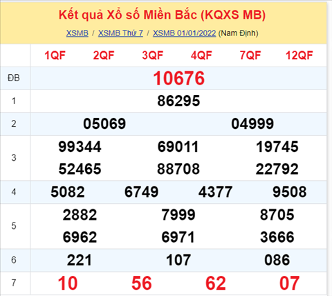 Phân tích XSMB 0201 Chủ Nhật - Thống kê XSMB Chủ nhật 21 hình ảnh Phan tich XSMB 0201 Chu Nhat - Thong ke XSMB Chu nhat 21 hinh anh
