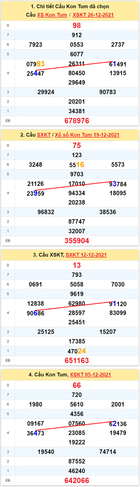 Thống kê XSMT 02012022 - Phân tích Xổ số Miền Trung 02-01 Chủ nhật hình ảnh 2 Thong ke XSMT 02012022 - Phan tich Xo so Mien Trung 02-01 Chu nhat hinh anh 2