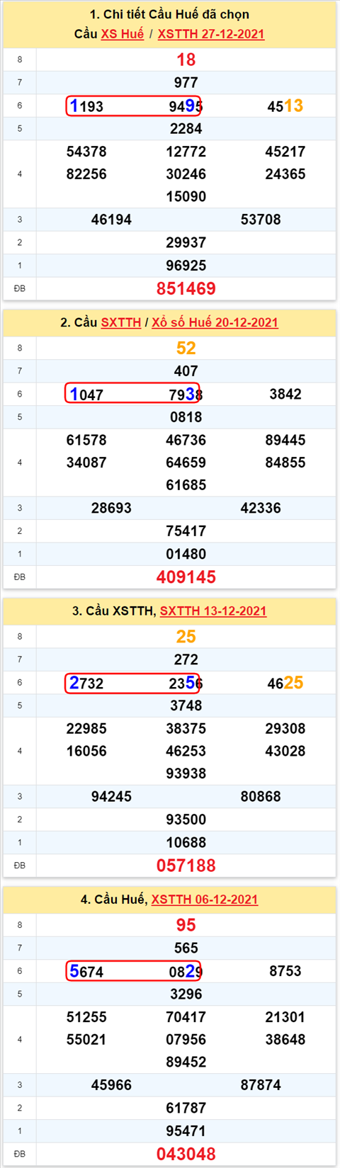 Thống kê XSMT 02012022 - Phân tích Xổ số Miền Trung 02-01 Chủ nhật hình ảnh 3 Thong ke XSMT 02012022 - Phan tich Xo so Mien Trung 02-01 Chu nhat hinh anh 3