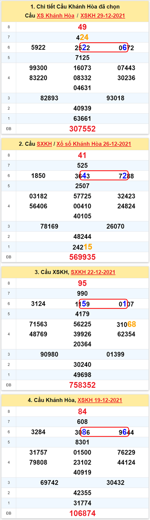 Thống kê XSMT 02012022 - Phân tích Xổ số Miền Trung 02-01 Chủ nhật hình ảnh Thong ke XSMT 02012022 - Phan tich Xo so Mien Trung 02-01 Chu nhat hinh anh