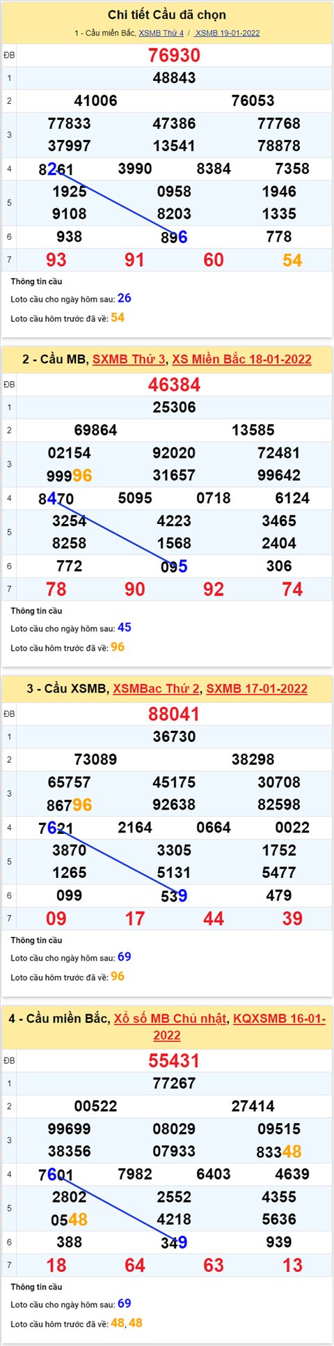 Phan tich XSMB 2001 thu 5 - Tham khao KQXSMB 201 hom nay hinh anh 2