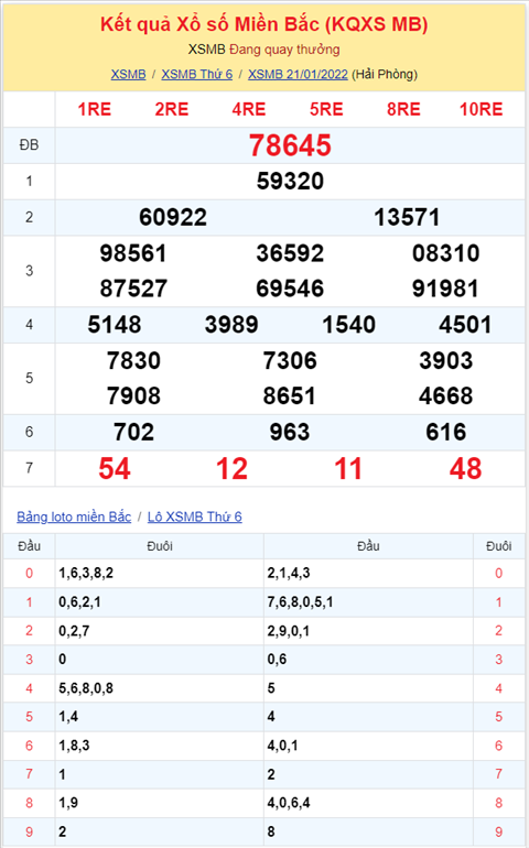 Bình luận KQXSMB 21012022 đặc biệt tiếp tục về đuôi 5 hình ảnh 2 Binh luan KQXSMB 21012022 dac biet tiep tuc ve duoi 5 hinh anh 2