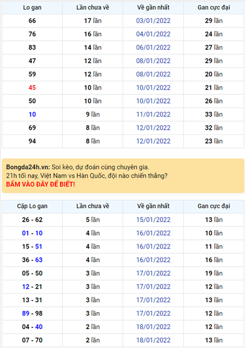 Bình luận KQXSMB 21012022 đặc biệt tiếp tục về đuôi 5 hình ảnh Binh luan KQXSMB 21012022 dac biet tiep tuc ve duoi 5 hinh anh