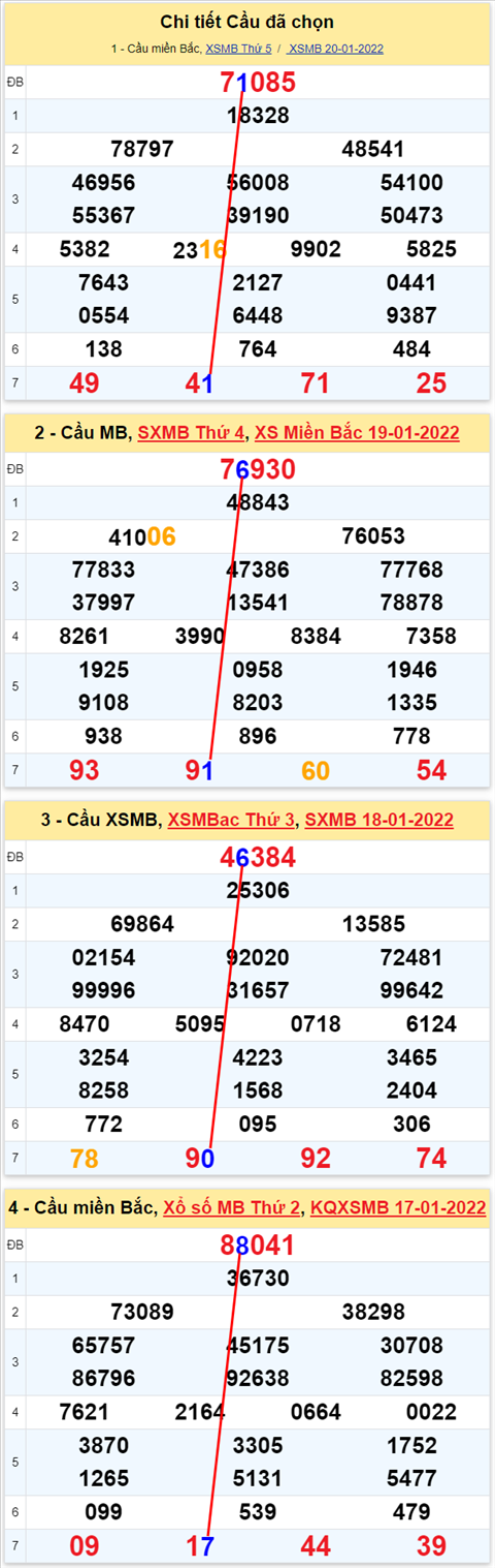 Lô kép XSMB 21012022 - Thống kê lô kép Miền bắc 2101 Thứ 6 hình ảnh 2 Lo kep XSMB 21012022 - Thong ke lo kep Mien bac 2101 Thu 6 hinh anh 2