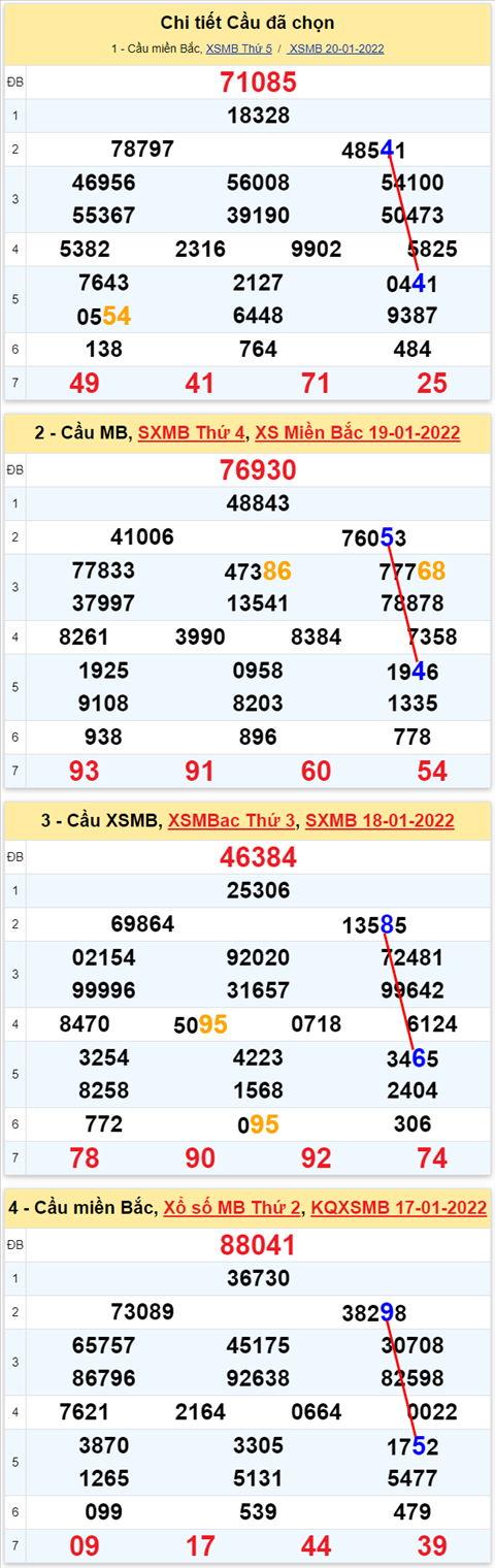 Lô kép XSMB 21012022 - Thống kê lô kép Miền bắc 2101 Thứ 6 hình ảnh 3 Lo kep XSMB 21012022 - Thong ke lo kep Mien bac 2101 Thu 6 hinh anh 3