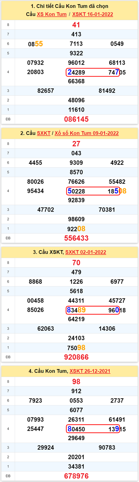 Thống kê XSMT 23012022 - Phân tích Xổ số Miền Trung 23-01 Chủ nhật hình ảnh 2 Thong ke XSMT 23012022 - Phan tich Xo so Mien Trung 23-01 Chu nhat hinh anh 2