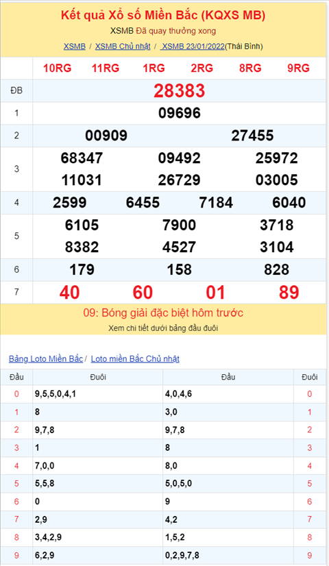 Bình luận KQXSMB 23012022 đặc biệt tiếp tục về tài hình ảnh 2 Binh luan KQXSMB 23012022 dac biet tiep tuc ve tai hinh anh 2