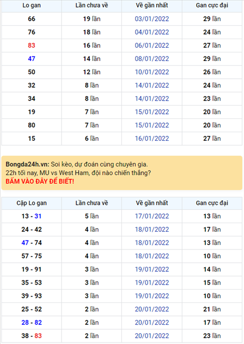 Bình luận KQXSMB 23012022 đặc biệt tiếp tục về tài hình ảnh Binh luan KQXSMB 23012022 dac biet tiep tuc ve tai hinh anh