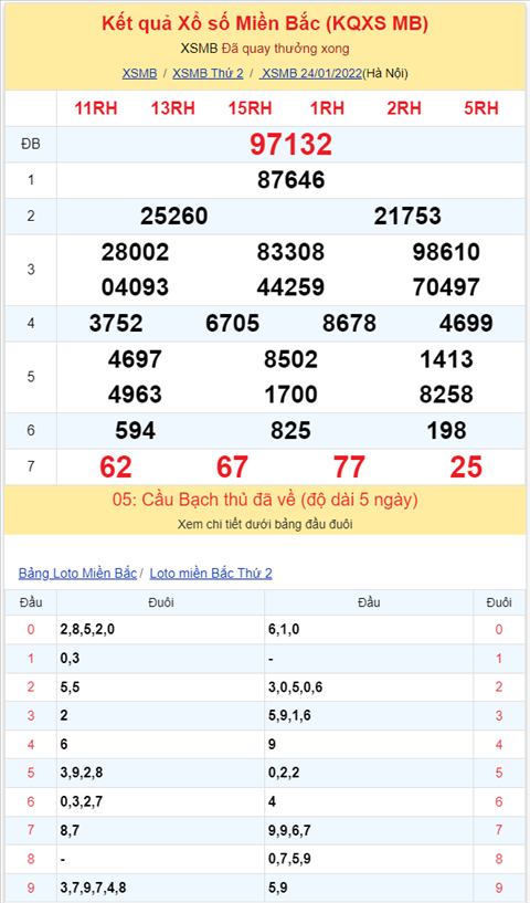 Bình luận KQXSMB 24012022 đặc biệt đã chuyển qua về xỉu hình ảnh 2 Binh luan KQXSMB 24012022 dac biet da chuyen qua ve xiu hinh anh 2