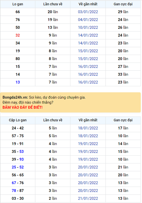 Bình luận KQXSMB 24012022 đặc biệt đã chuyển qua về xỉu hình ảnh Binh luan KQXSMB 24012022 dac biet da chuyen qua ve xiu hinh anh