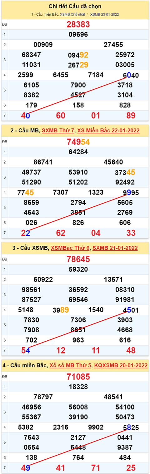 Lô kép XSMB 24012022 - Thống kê lô kép Miền Bắc 2401 Thứ 2 hình ảnh 2 Lo kep XSMB 24012022 - Thong ke lo kep Mien Bac 2401 Thu 2 hinh anh 2