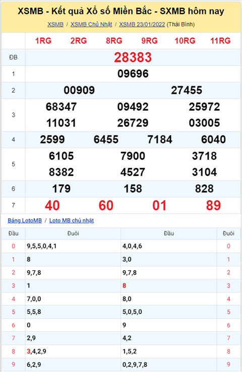 Phân tích XSMB 2401 Thứ 2 - Tham khảo XSMB Thứ 2 ngày 241 hình ảnh Phan tich XSMB 2401 Thu 2 - Tham khao XSMB Thu 2 ngay 241 hinh anh