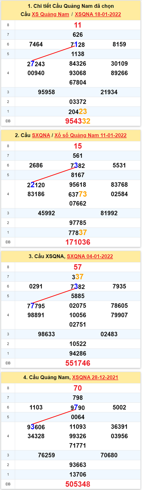 Thong ke XSMT 25012022 Thu 3 - Phan tich XSMT Thu 3 hom nay hinh anh 2