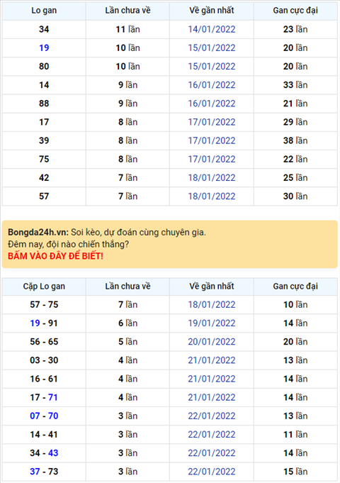 Bình luận KQXSMB 26012022 đặc biệt đã chuyển qua về xỉu hình ảnh Binh luan KQXSMB 26012022 dac biet da chuyen qua ve xiu hinh anh
