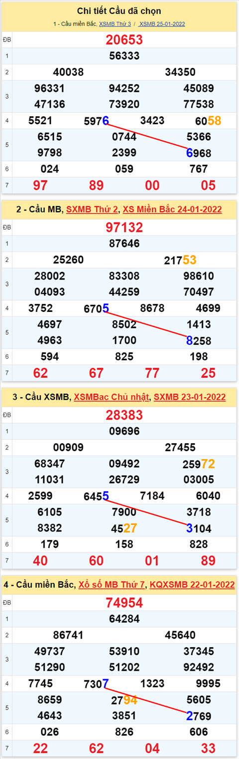 Lô kép XSMB 26012022 - Thống kê lô kép Miền Bắc 2601 Thứ 4 hình ảnh 3 Lo kep XSMB 26012022 - Thong ke lo kep Mien Bac 2601 Thu 4 hinh anh 3