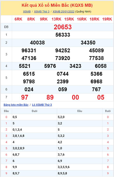 Phân tích XSMB 261 Thứ 4 - Tham khảo XSMB Thứ 4 ngày 2601 hình ảnh Phan tich XSMB 261 Thu 4 - Tham khao XSMB Thu 4 ngay 2601 hinh anh